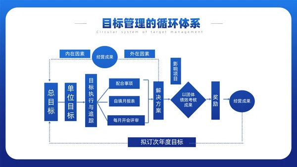 蓝色简约风目标与计划管理课件