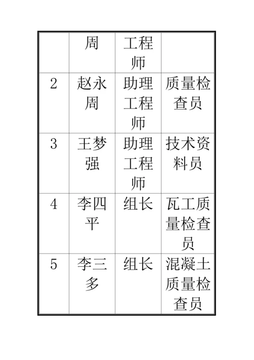 市程林科技开发办公楼关键工程综合施工组织设计.docx