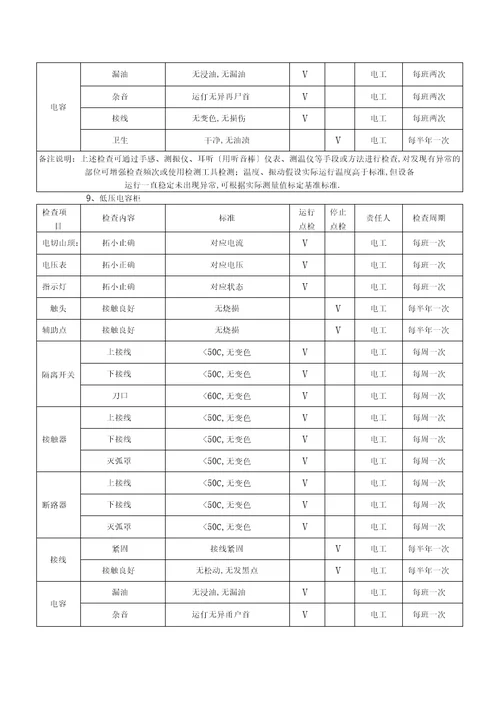 电气设备巡查点检表