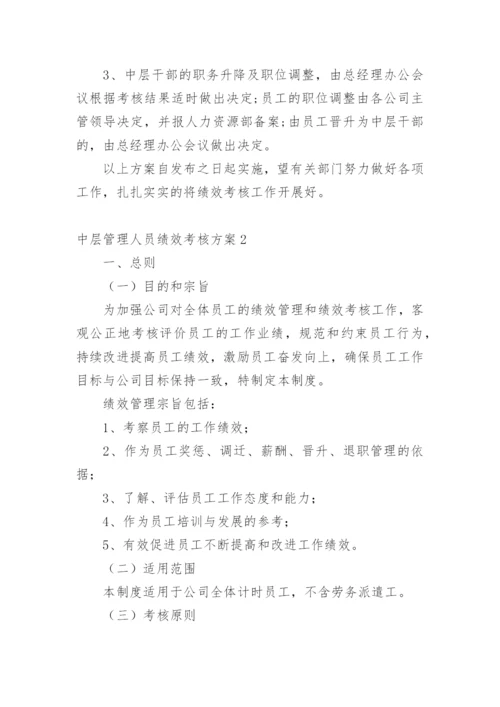 中层管理人员绩效考核方案.docx