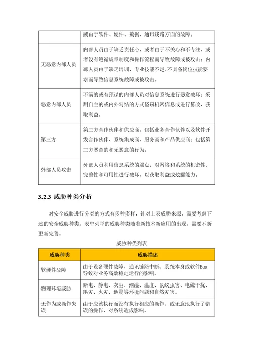 术有限公司信息安全风险评估管理办法