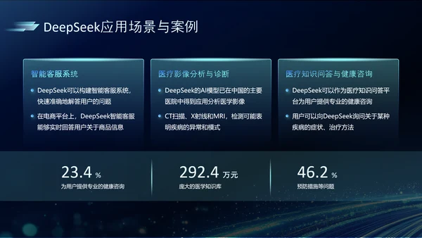 深蓝色科技风DeeSeek大语言模型应用PPT