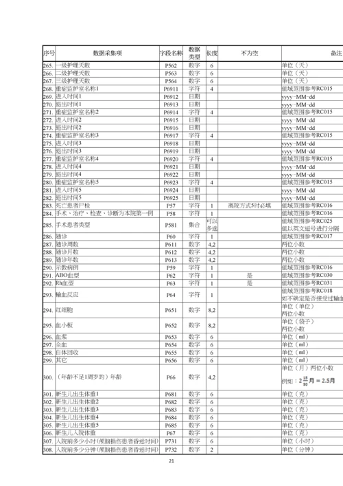 住院病案首页数据采集接口标准20180525.docx