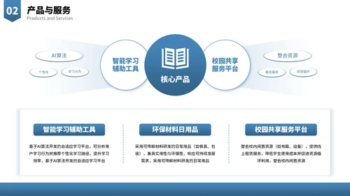 蓝色商务大学生创新创业融资计划书PPT模板