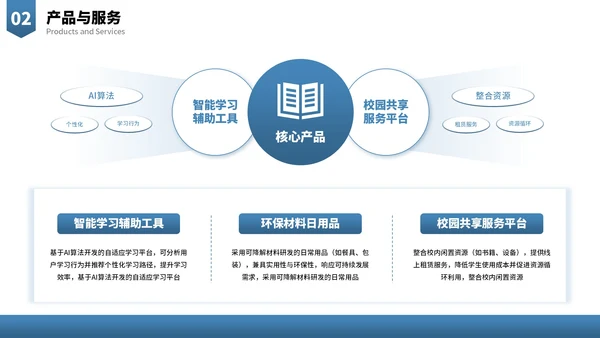 蓝色商务大学生创新创业融资计划书PPT模板