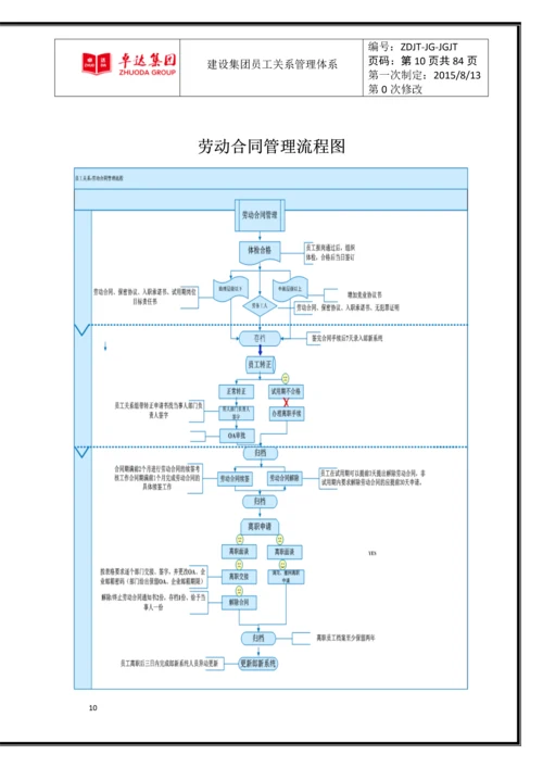 卓达集团公司员工关系管理体系.docx