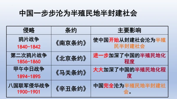 人教统编版八年级历史上册期中复习（1-14课）课件（63张PPT）