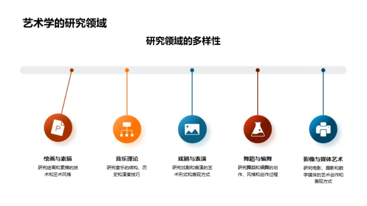 探索艺术学的影响力