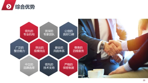 公司及企业业务简介PPT模板