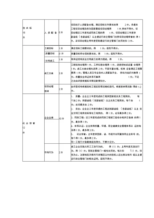 济南市建设工程工程施工工程量清单招标投标暂行规