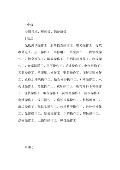 公司薪酬调整方案.docx