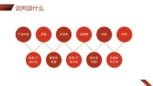 红色形状商务实拍采购技巧培训PPT课件