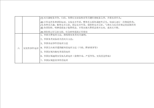 保安工作标准考核标准