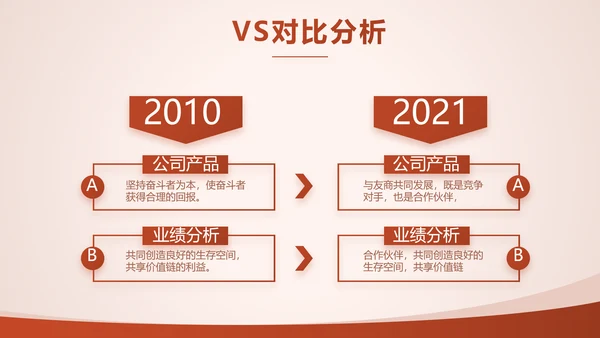 投资眼光和理财收益动态PPT模板