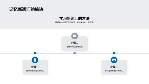 词汇掌控：英语学习之秘诀