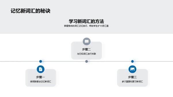 词汇掌控：英语学习之秘诀