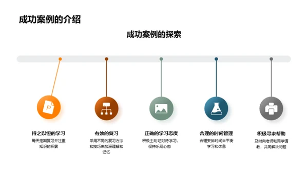 高三学习成功之道