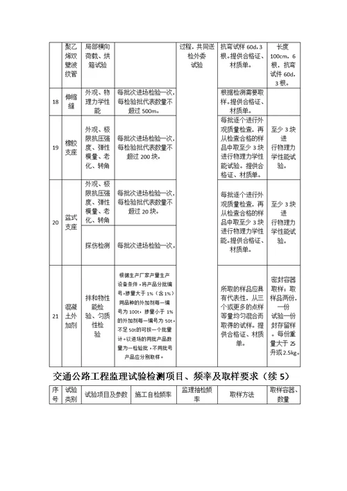 交通公路工程监理试验检测项目、频率及取样要求