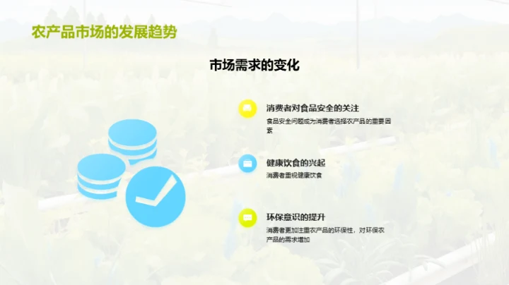 农产品市场洞察解析