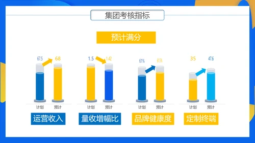 通讯行业商务年终总结PPT模板