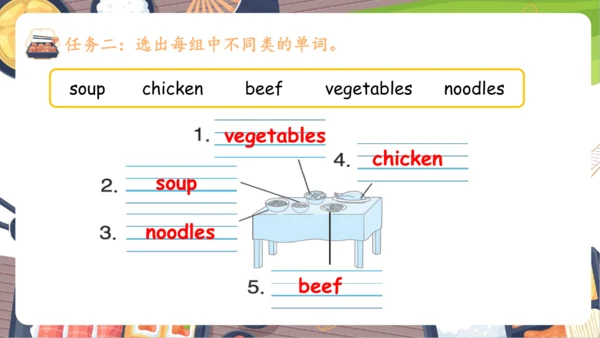 Unit 5 Dinner‘s Ready 单元复习(一)-单词词组+典型例题（共25张PPT）