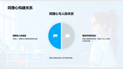 同理心理解与提升PPT模板