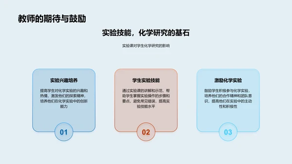 深化化学实验理解PPT模板