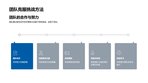 房产项目回顾与蓝图