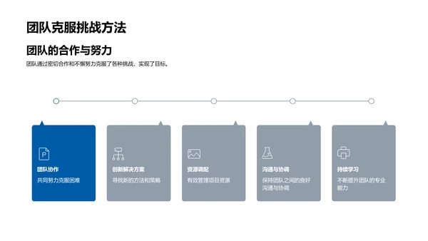 房产项目回顾与蓝图