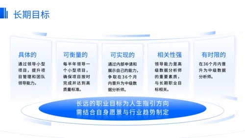 蓝色商务风职业规划发展路径选择方法论PPT