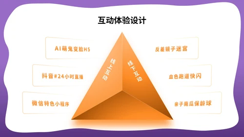 橙紫色3D立体风万圣节品牌营销出圈活动PPT模版
