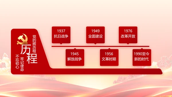 红色党政代表大会工作总结PPT模板