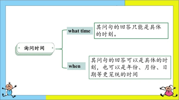 (新课标) Unit 2 Section A 3a-3c 课件 （新目标英语七下 Unit 2 Wh