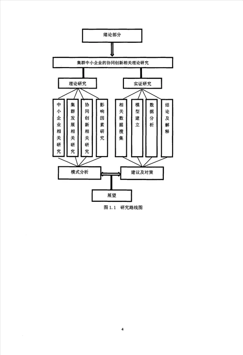 集群内中小企业协同创新模式的研究企业管理专业毕业论文