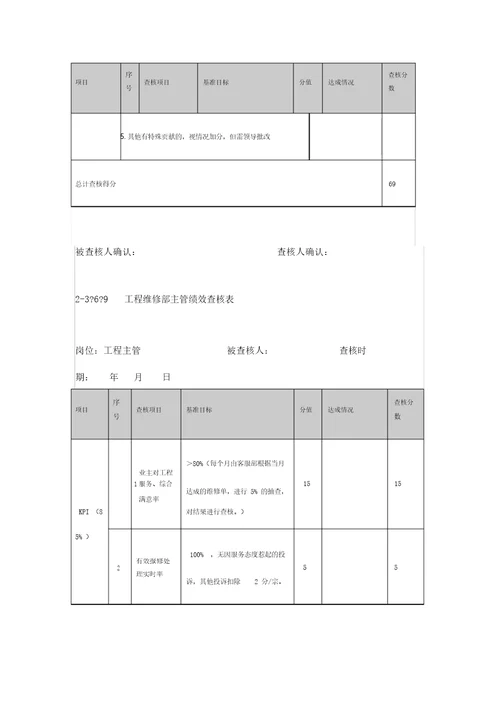 物业公司各岗位绩效考核表格