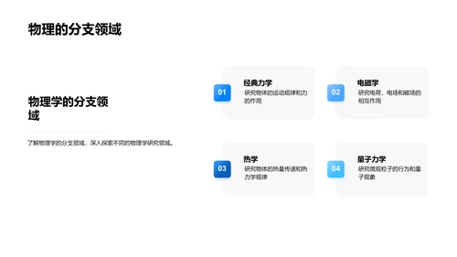 解析物理学应用PPT模板