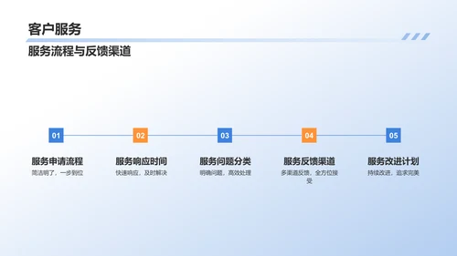 蓝色商务风企业介绍PPT模板