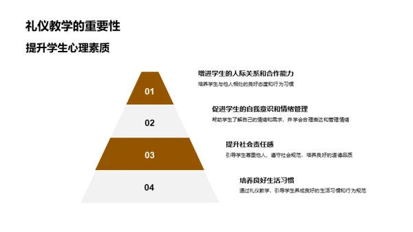 礼仪教学深度探讨