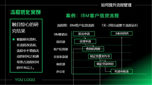 企业如何做好流程管理通用PPT模板