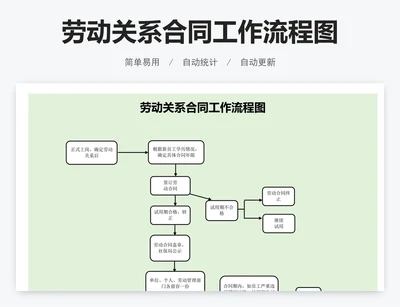 劳动关系合同工作流程图