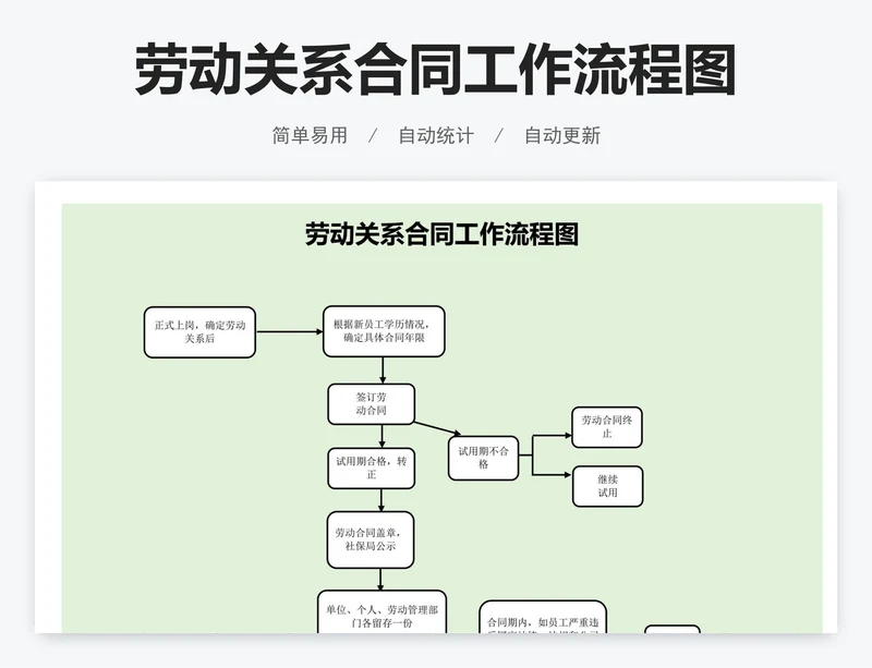 劳动关系合同工作流程图