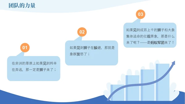 蓝橙色简约风如何提升团队凝聚力员工培训PPT模版效率