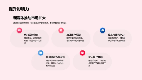 春分营销策略解读