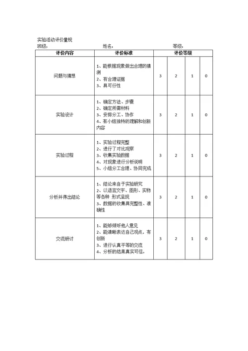 小学科学课程评价量规设计与应用(共2页)