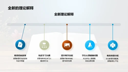 教育学尖锐问题探究