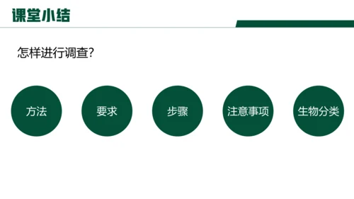 【核心素养目标】1.1.2《调查周边环境中的生物》课件(共23张PPT)