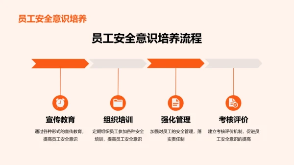 橙色商务现代客流运输安全工作总结PPT模板