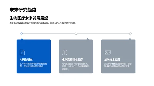 生物医疗化学进展PPT模板