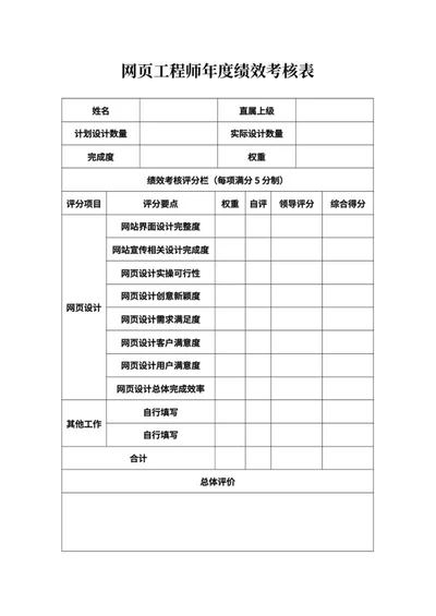 网页工程师年度绩效考核表word模板