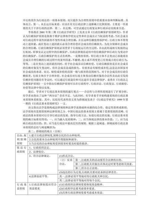 关于中国行政法基本原则的文献综述